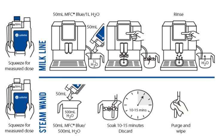 Cafetto 1 Litre MFC Blue Milk Frother Cleaner