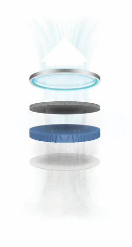 Breville The Smart Air Viral Protect Plus Air Purifier