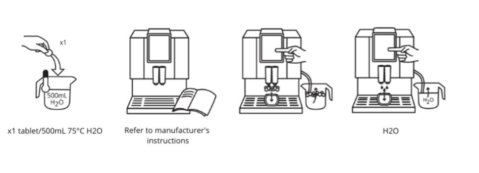 Cafetto MFC Blue Tabs Coffee Machine Milk Line Cleaner 500g 64 Tablets