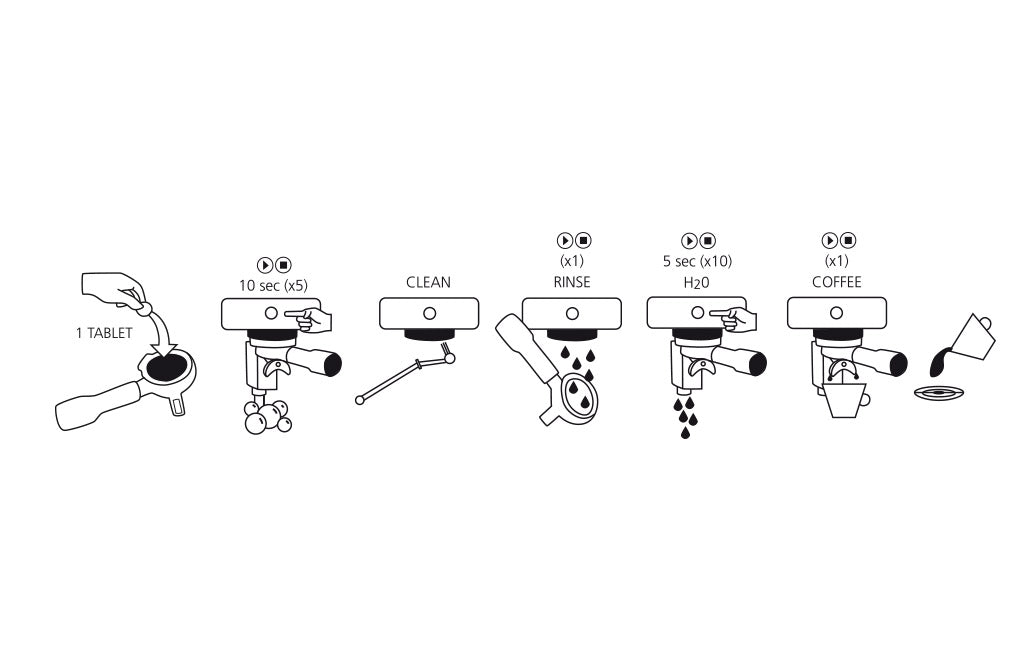 Cafetto Espresso Clean Coffee Machine Group Head Cleaning Tablets 150 Tablets